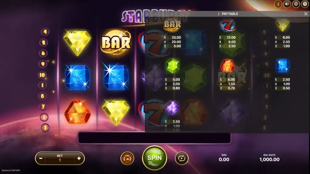 Starburst symbols